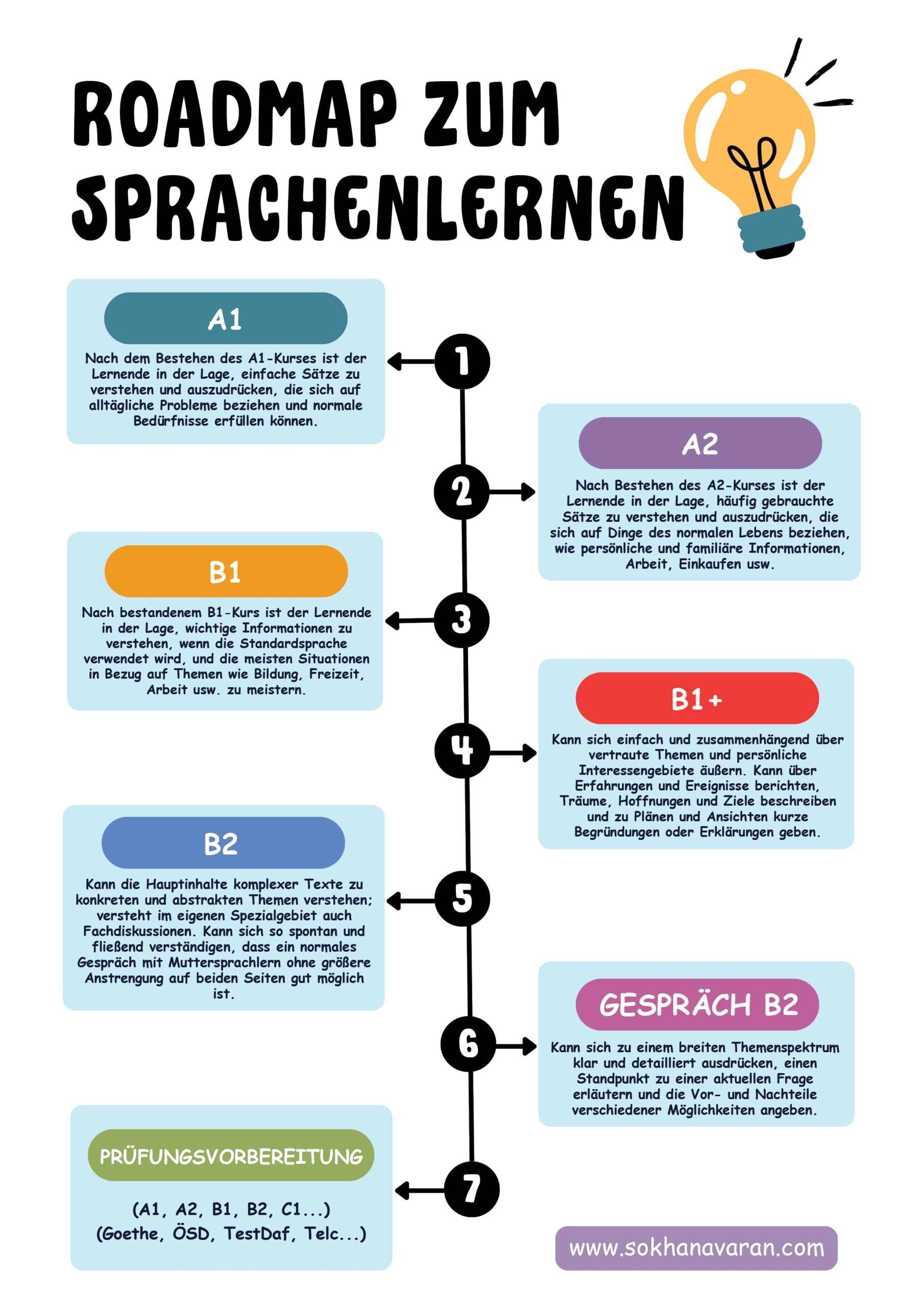 Roadmap-zum2)